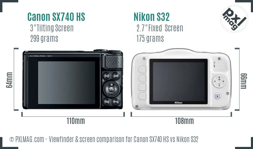 LCD screen and interface comparison