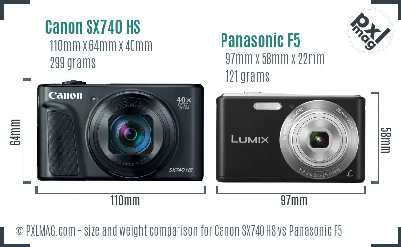Small Sensor Compact Size and Ergonomics