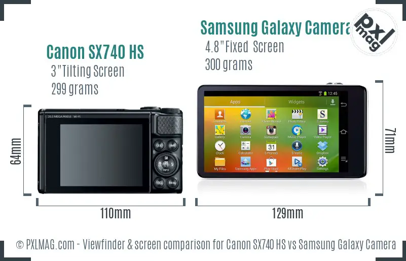 Canon SX740 HS vs Samsung Galaxy Camera Screen and Viewfinder comparison
