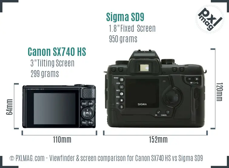 Canon SX740 HS vs Sigma SD9 Screen and Viewfinder comparison