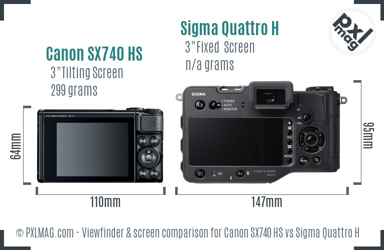 Canon SX740 HS vs Sigma Quattro H Screen and Viewfinder comparison