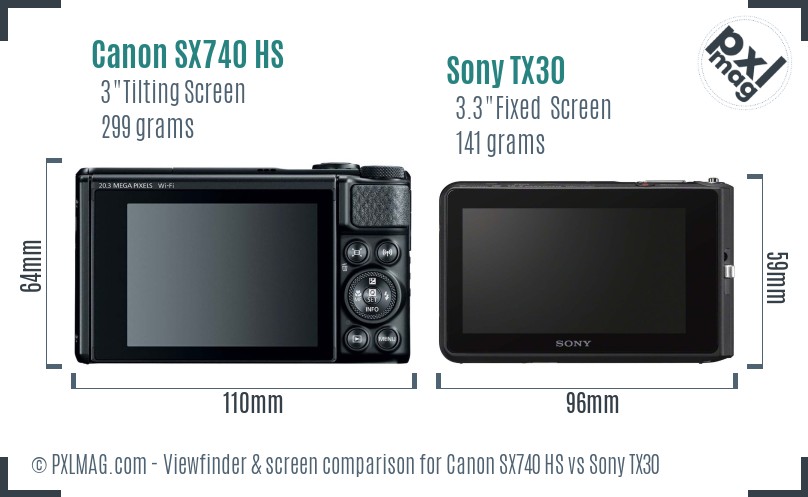Canon SX740 HS vs Sony TX30 Screen and Viewfinder comparison
