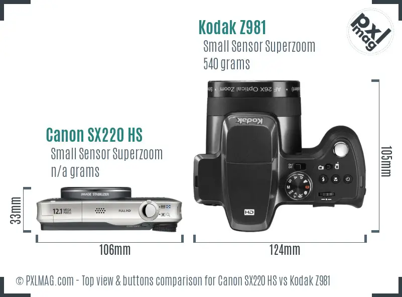 Top View Comparison