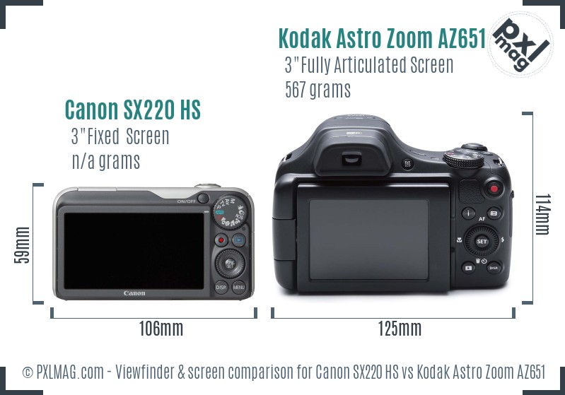 Canon SX220 HS vs Kodak Astro Zoom AZ651 Screen and Viewfinder comparison