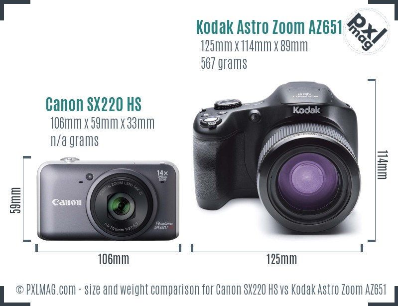 Canon SX220 HS vs Kodak Astro Zoom AZ651 size comparison