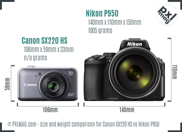 Canon SX220 HS vs Nikon P950 size comparison