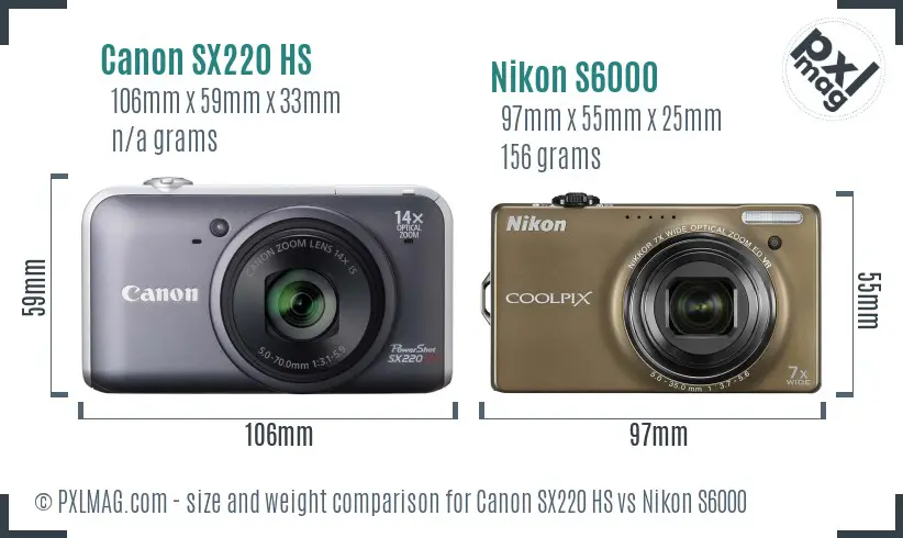 Physical size and ergonomics comparison