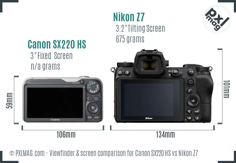 Canon SX220 HS vs Nikon Z7 Screen and Viewfinder comparison