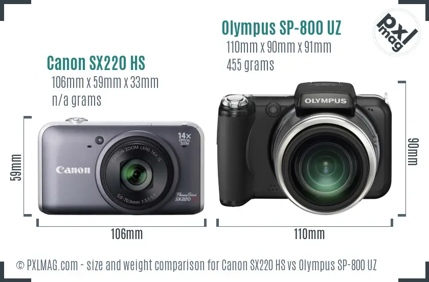 Canon SX220 HS vs Olympus SP-800 UZ size comparison