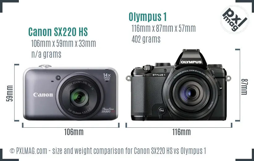 Canon SX220 HS vs Olympus 1 size comparison
