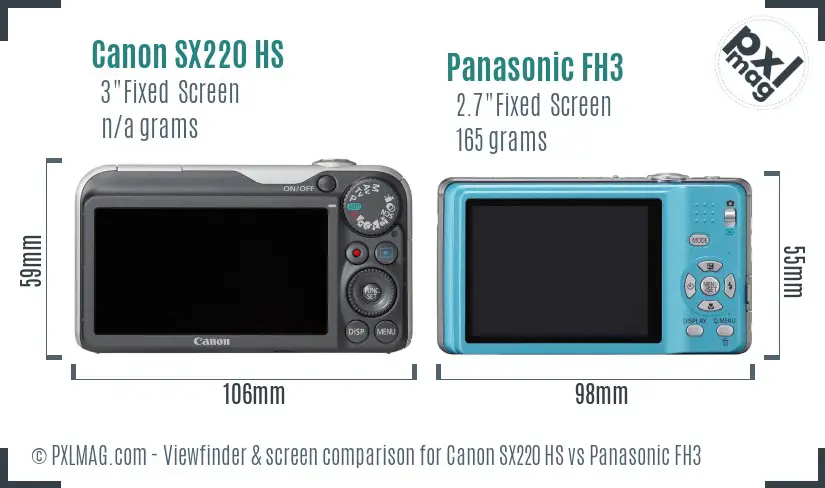 LCD screen and interface comparison