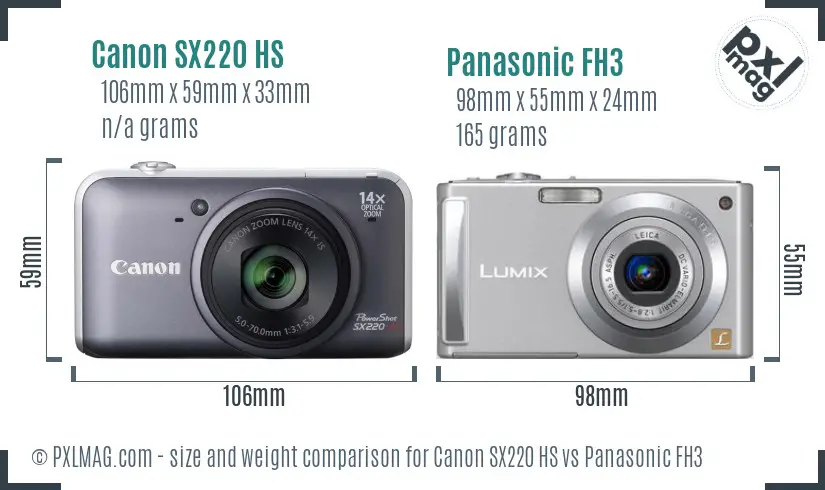 Physical size and ergonomics comparison