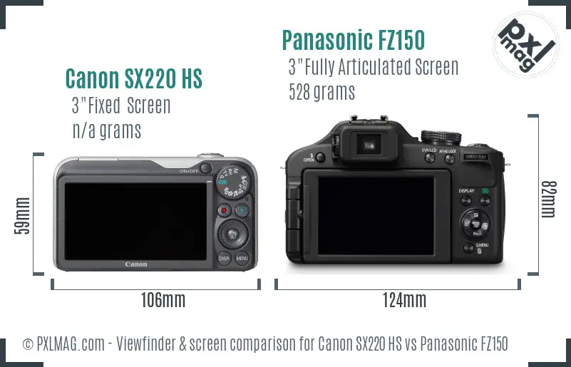 Canon SX220 HS vs Panasonic FZ150 Screen and Viewfinder comparison