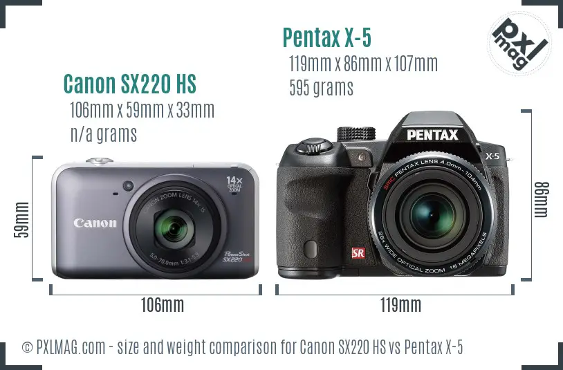 Canon SX220 HS vs Pentax X-5 size comparison