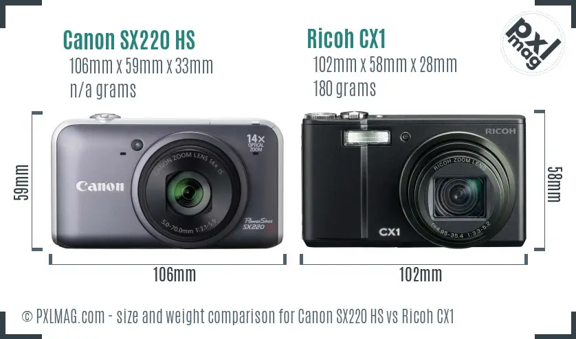 Canon SX220 HS vs Ricoh CX1 size comparison