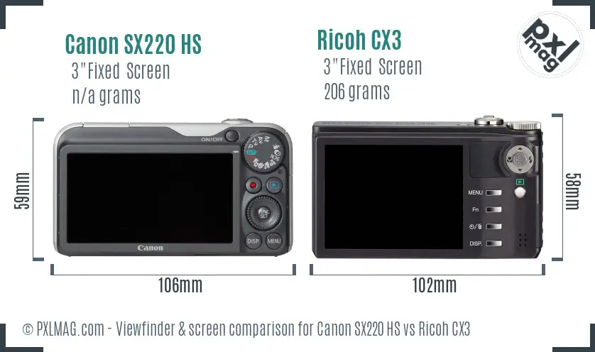 LCD screen and interface comparison