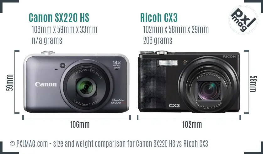 Physical size and ergonomics comparison