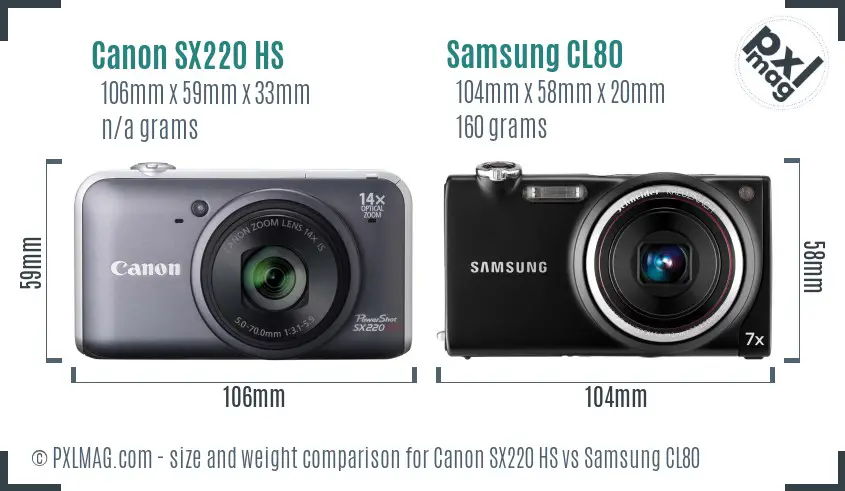Compact cameras size comparison