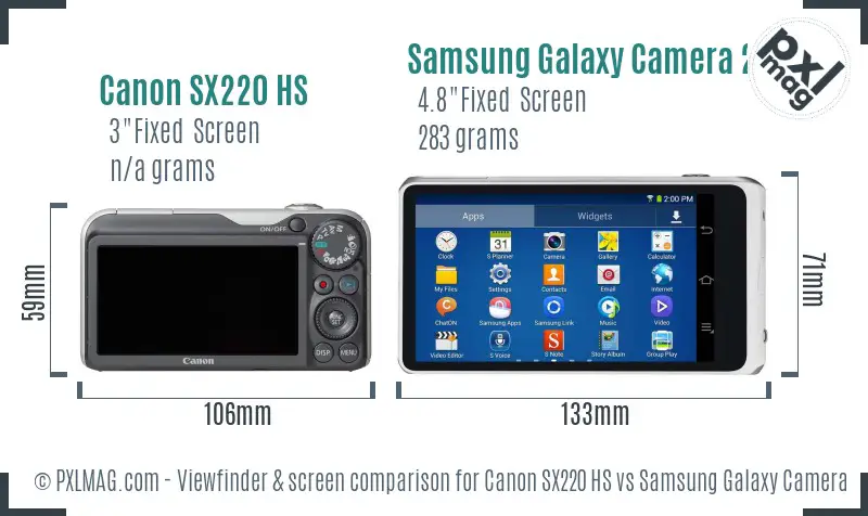Canon SX220 HS vs Samsung Galaxy Camera 2 Screen and Viewfinder comparison