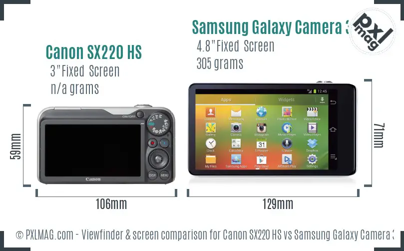 Canon SX220 HS vs Samsung Galaxy Camera 3G Screen and Viewfinder comparison