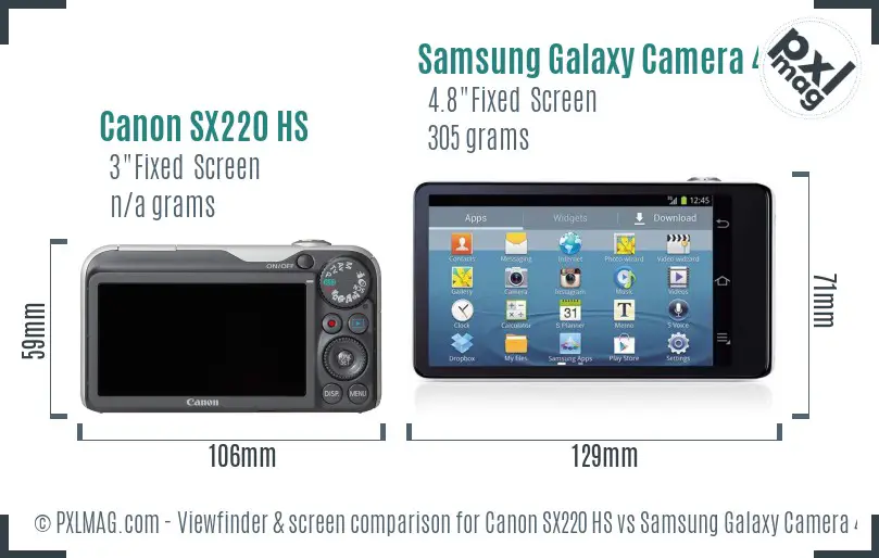 Canon SX220 HS vs Samsung Galaxy Camera 4G Screen and Viewfinder comparison