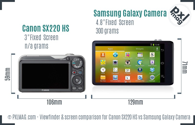 Canon SX220 HS vs Samsung Galaxy Camera Screen and Viewfinder comparison