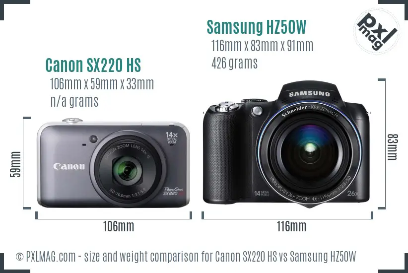 Small Sensor Superzoom Size Comparison