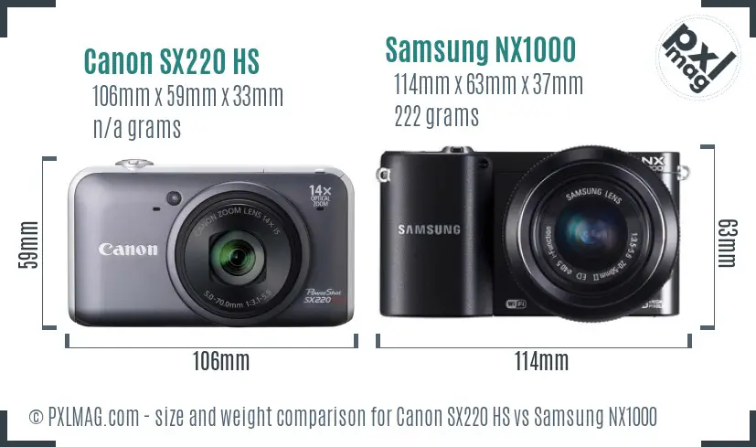 Canon SX220 HS vs Samsung NX1000 size comparison Canon SX220 HS vs Samsung NX1000 size comparison