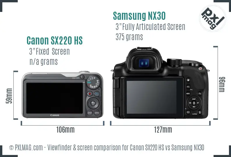 Canon SX220 HS vs Samsung NX30 Screen and Viewfinder comparison