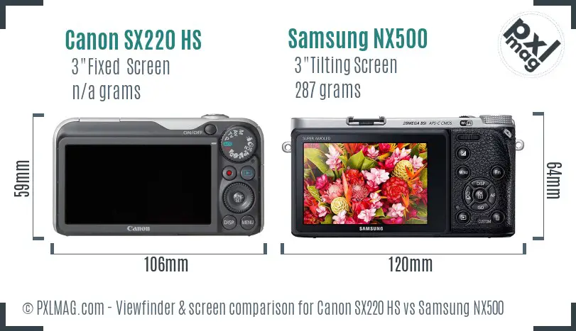 Canon SX220 HS vs Samsung NX500 Screen and Viewfinder comparison