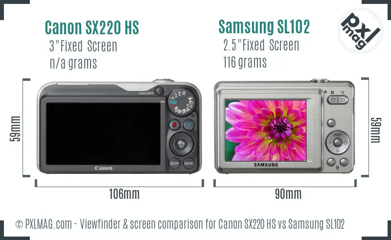 Canon SX220 HS vs Samsung SL102 Screen and Viewfinder comparison