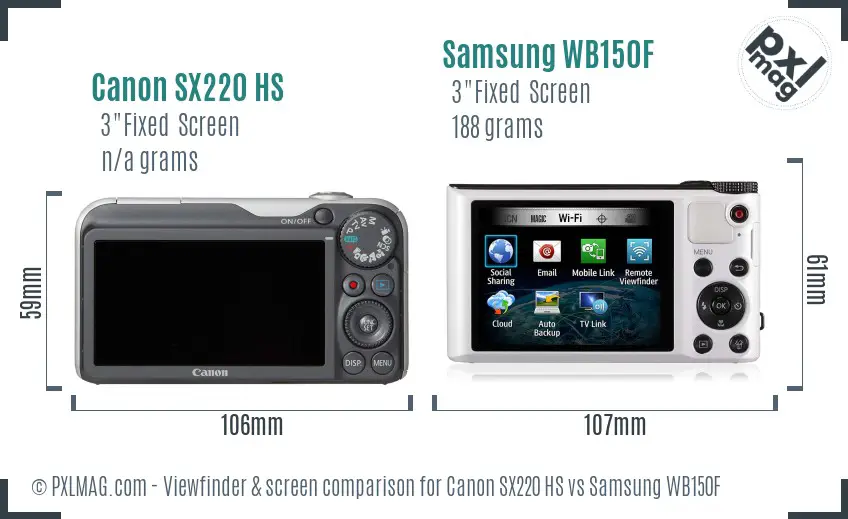LCD screen and interface comparison