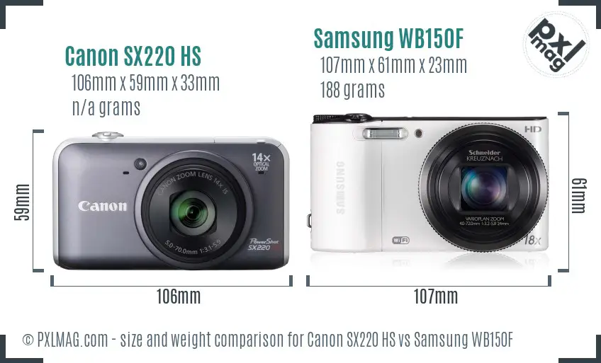 Physical size and ergonomics comparison