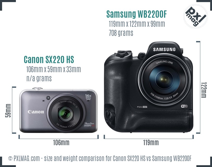 Canon SX220 HS vs Samsung WB2200F size comparison