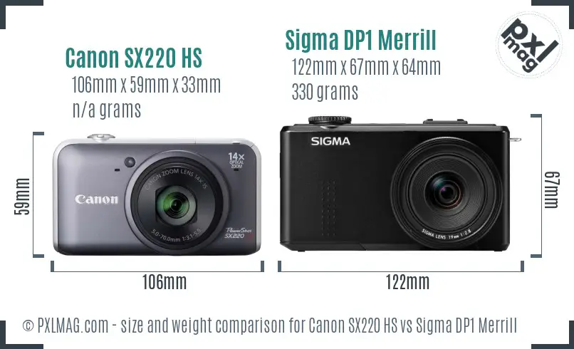 Canon SX220 HS vs Sigma DP1 Merrill size comparison