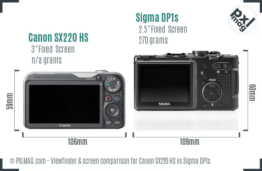 LCD screen and interface comparison
