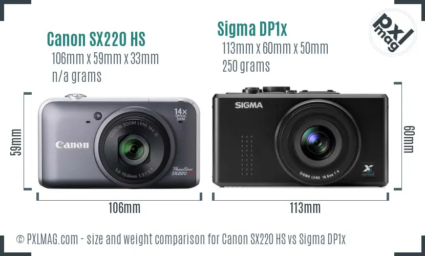 Size and ergonomics comparison