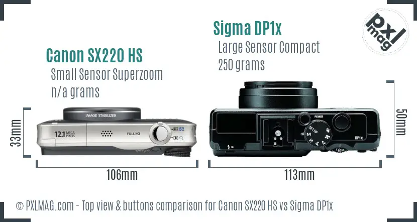 Top view design and control layout comparison