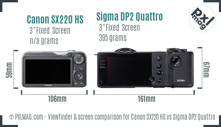 Canon SX220 HS vs Sigma DP2 Quattro Screen and Viewfinder comparison
