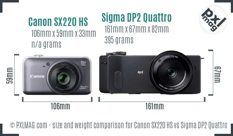 Canon SX220 HS vs Sigma DP2 Quattro size comparison
