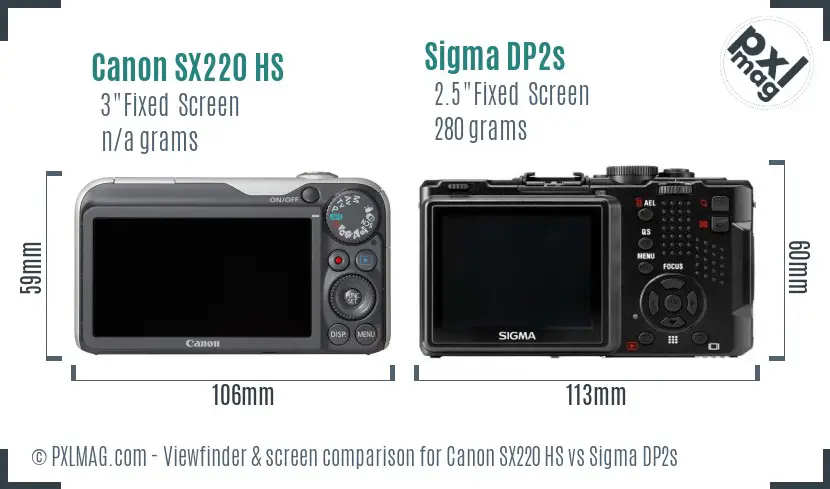 LCD screen and interface comparison
