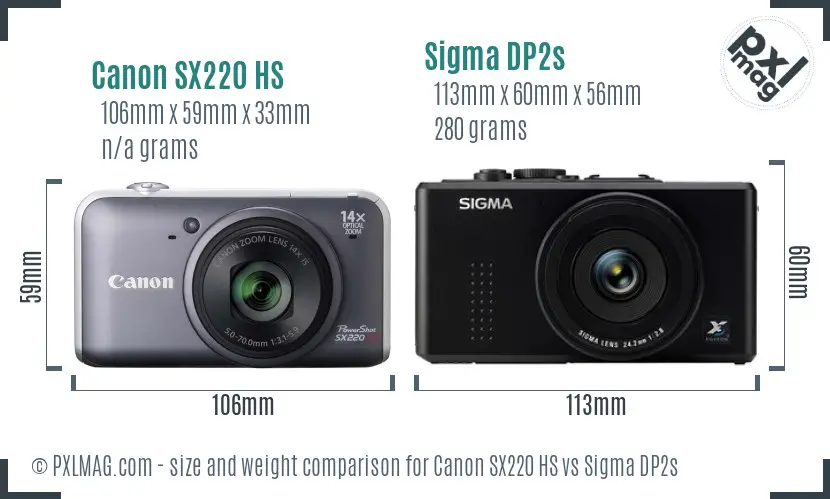 Physical size and ergonomics comparison