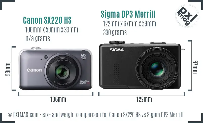 Canon SX220 HS vs Sigma DP3 Merrill size comparison Canon SX220 HS vs Sigma DP3 Merrill size comparison