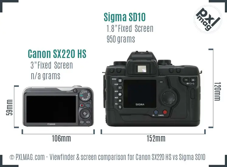 Canon SX220 HS vs Sigma SD10 Screen and Viewfinder comparison