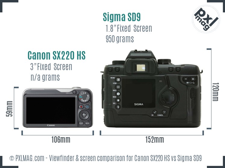 Canon SX220 HS vs Sigma SD9 Screen and Viewfinder comparison
