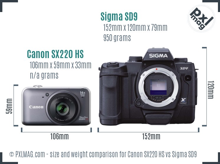 Canon SX220 HS vs Sigma SD9 size comparison