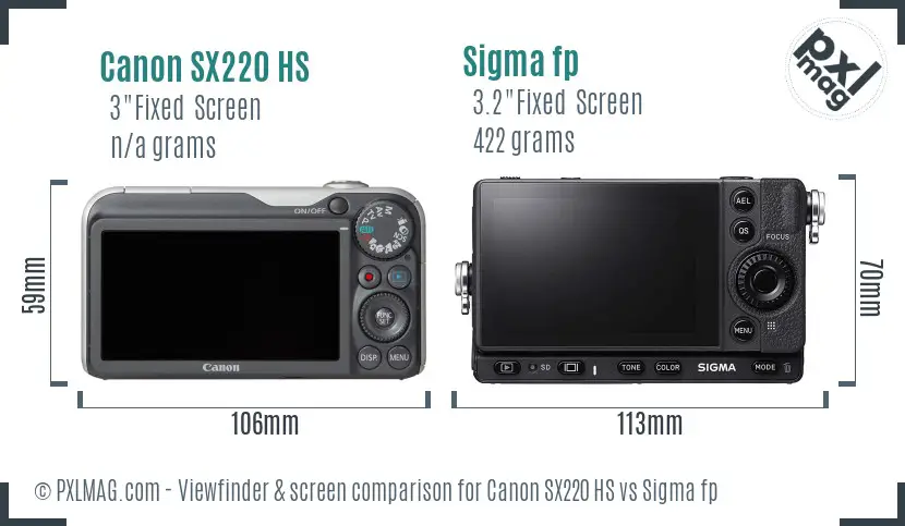 LCD screen and interface comparison