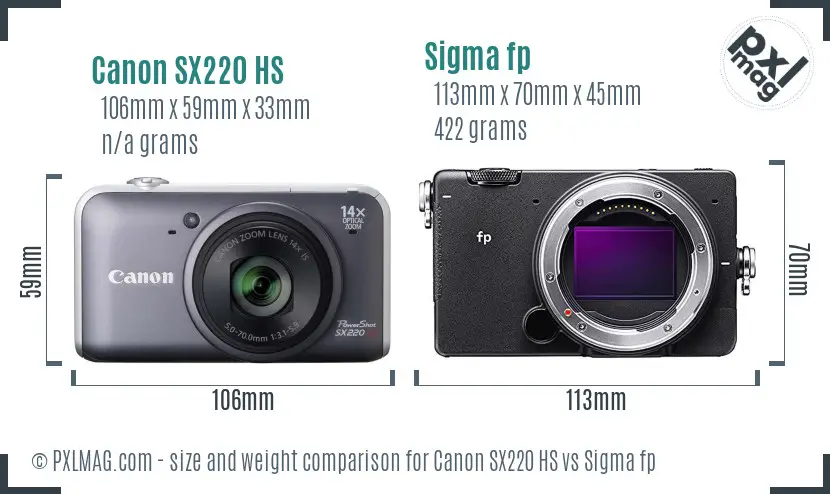 Physical size and ergonomics comparison