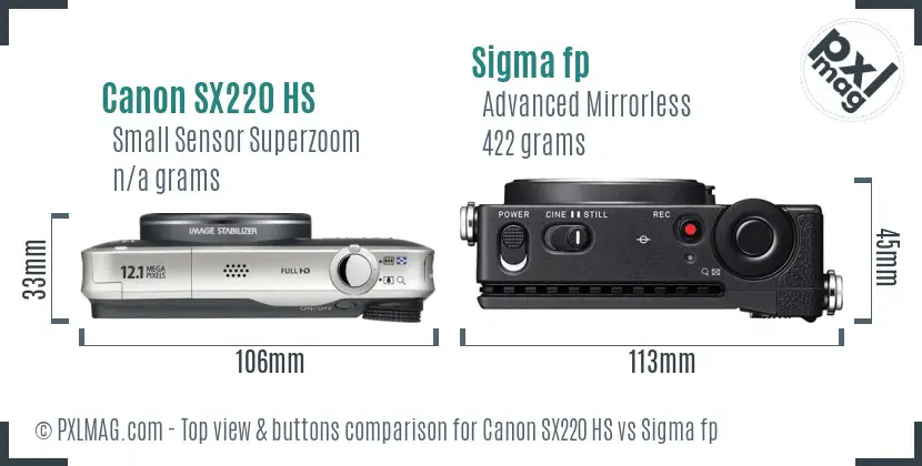 Top view design and control layout comparison