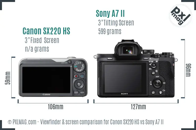 Canon SX220 HS vs Sony A7 II Screen and Viewfinder comparison Canon SX220 HS vs Sony A7 II Screen and Viewfinder comparison